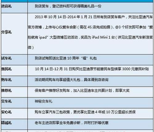 比亚迪,世纪,发现