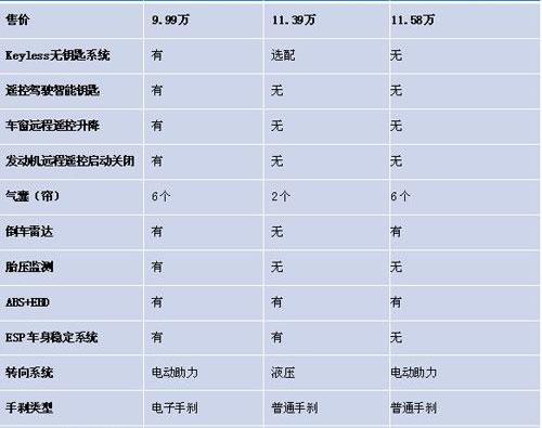 朗逸,比亚迪,大众,理念,现代