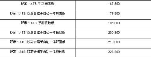 斯柯达,大众,理念,DS,现代