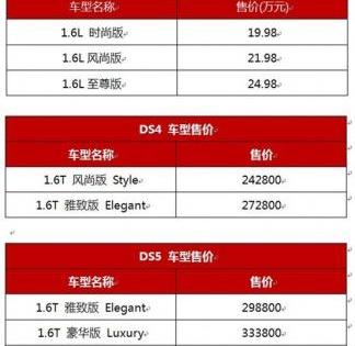 DS,北京,标致,长安,摩卡
