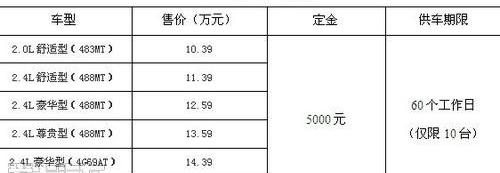 比亚迪,三菱,奥迪,奔驰,宝马