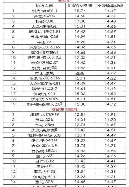 比亚迪,保时捷,保时捷911,北京,世纪