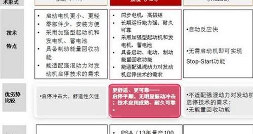 雪铁龙,东风,大众,马自达,马自达CX-5
