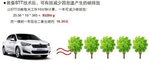 雪铁龙,东风,大众,马自达,马自达CX-5