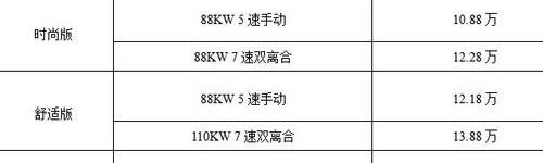 理念,世纪,玛莎拉蒂