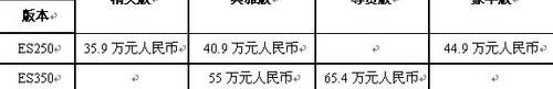 雷克萨斯,理念,雷克萨斯ES,777