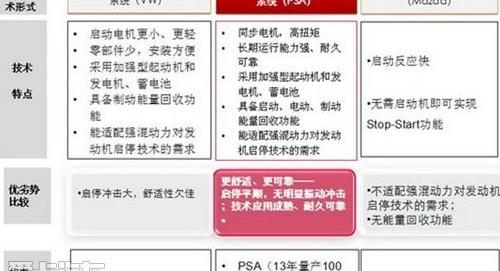 雪铁龙,东风,大众,马自达,马自达CX-5