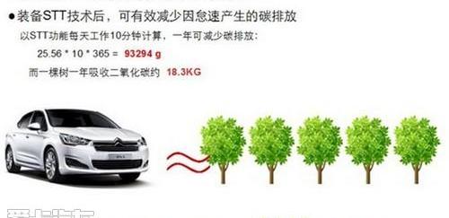 雪铁龙,东风,大众,马自达,马自达CX-5
