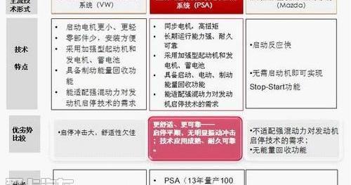 雪铁龙,东风,大众,马自达,马自达CX-5