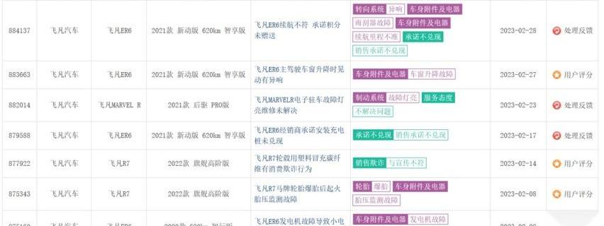 飞凡汽车,蔚来,荣威,飞凡F7,飞凡R7