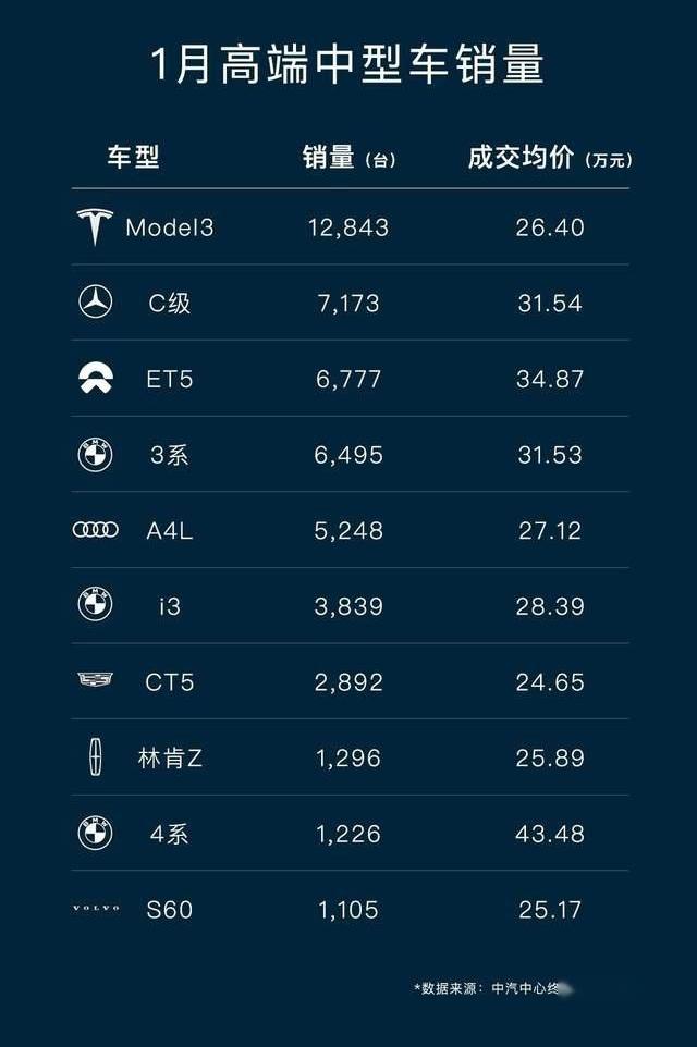 飞凡汽车,飞凡R7,荣威,蔚来,蔚来ET5