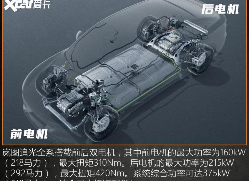岚图追光,蔚来,蔚来ET7,极氪,岚图汽车