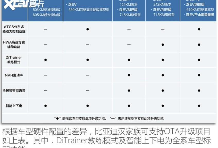 比亚迪,汉
