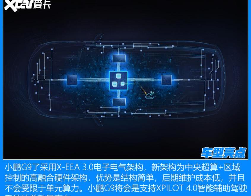 小鹏,小鹏G9,大众,汉兰达,揽境