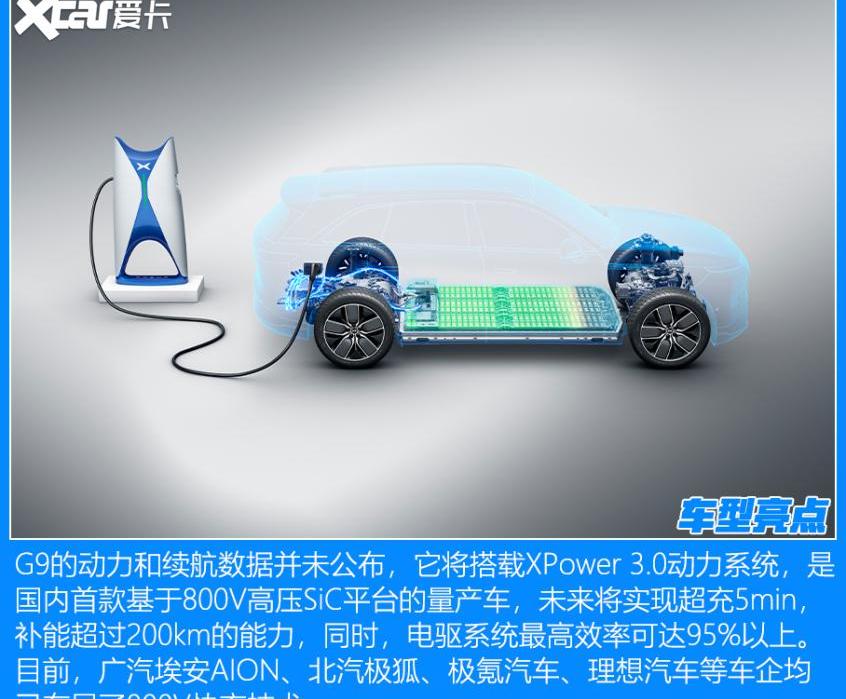 小鹏,小鹏G9,大众,汉兰达,揽境