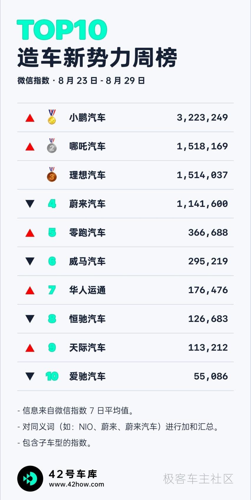 欧拉,宝马,MINI,大众,AION V