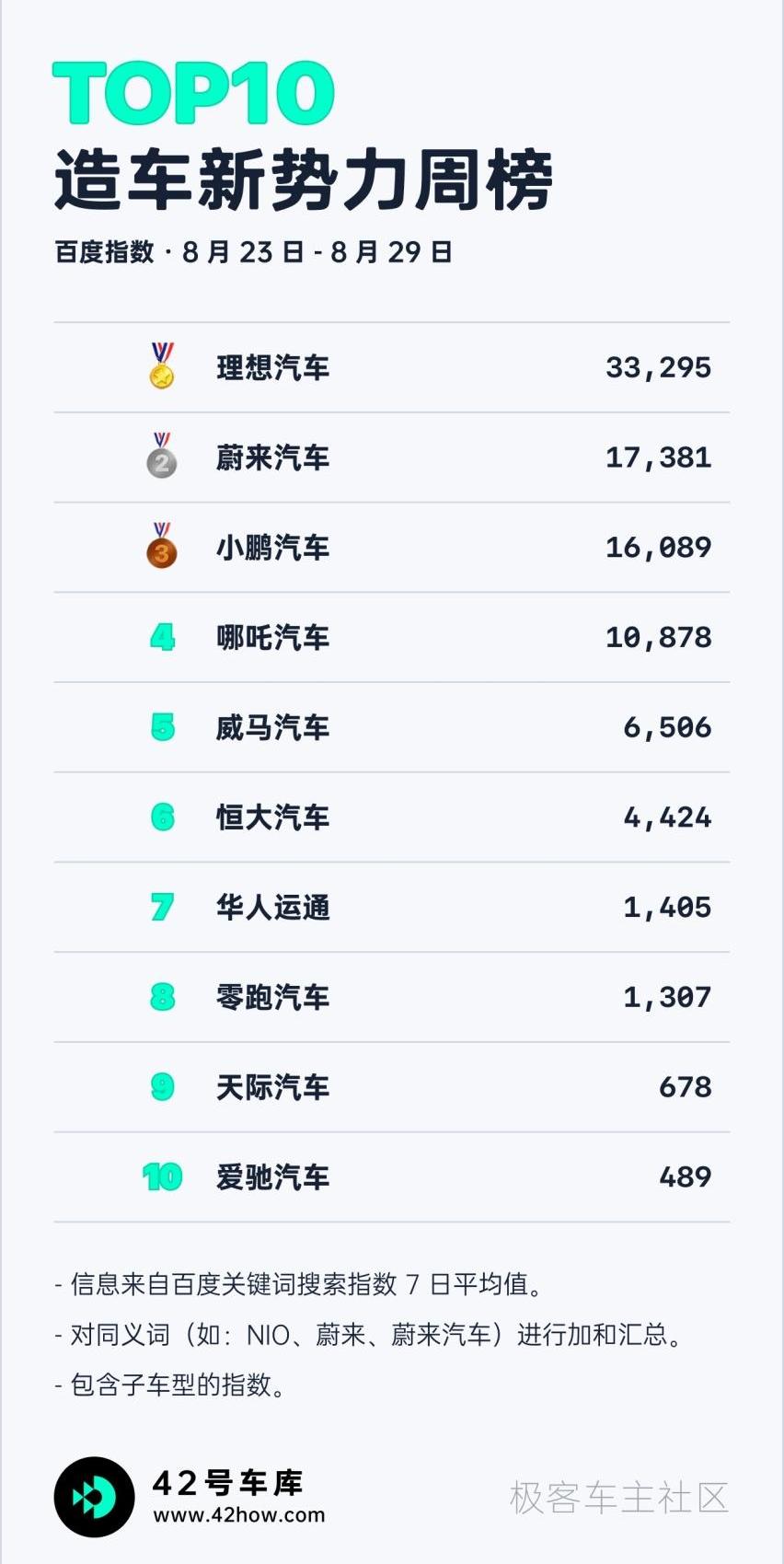 欧拉,宝马,MINI,大众,AION V