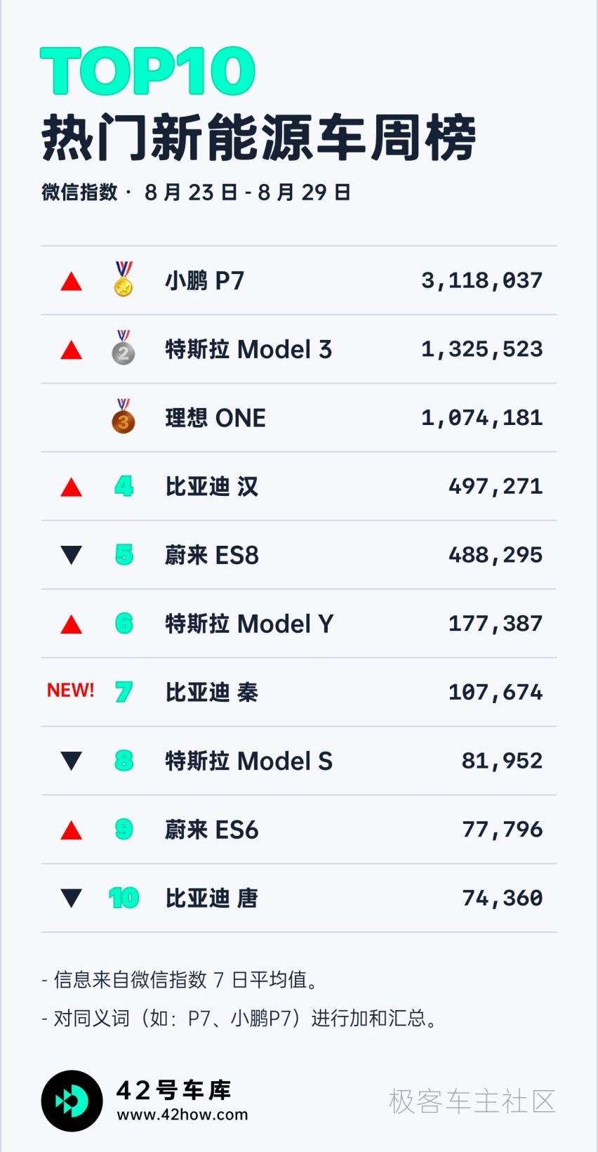 欧拉,宝马,MINI,大众,AION V