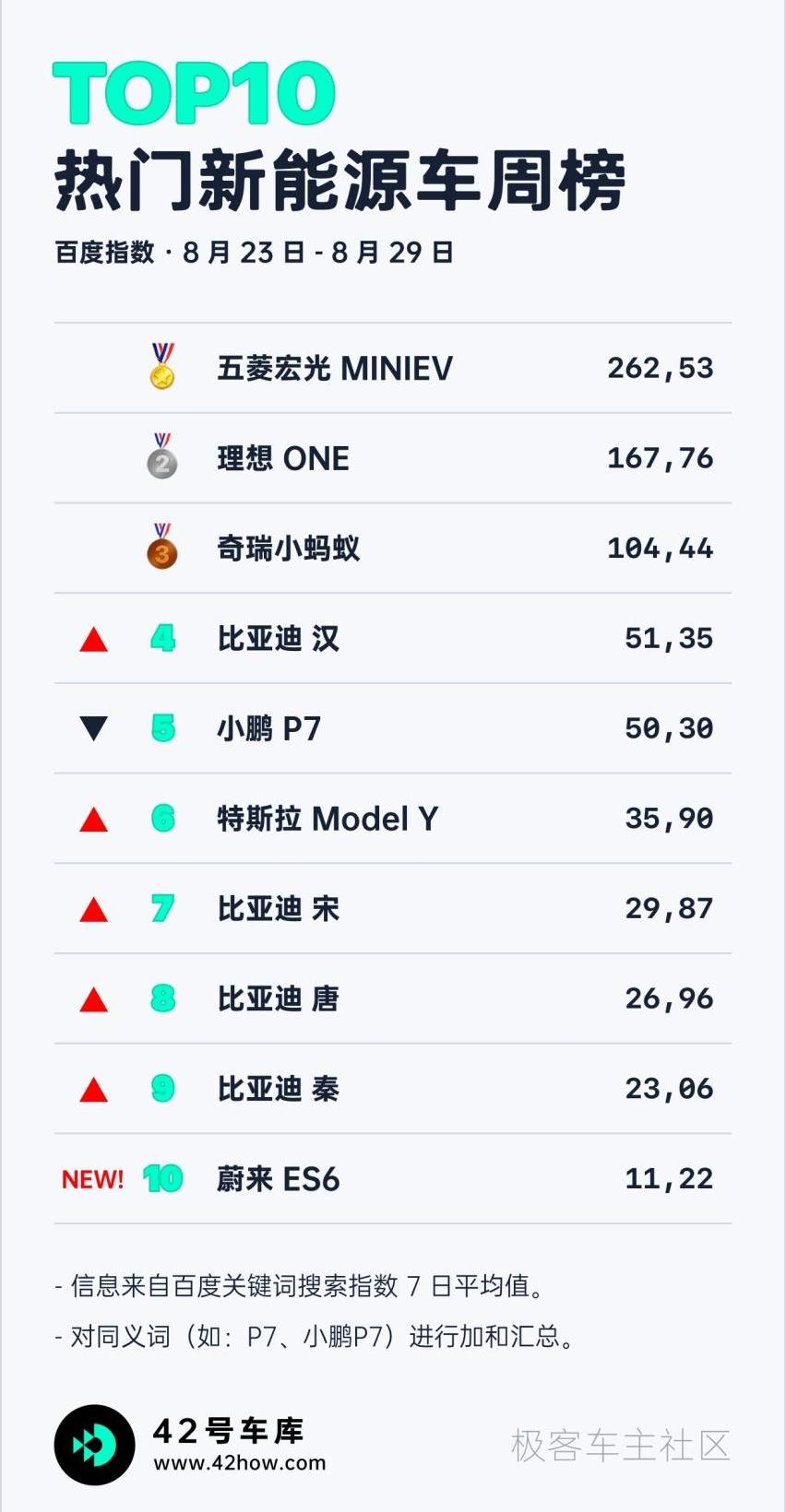 欧拉,宝马,MINI,大众,AION V