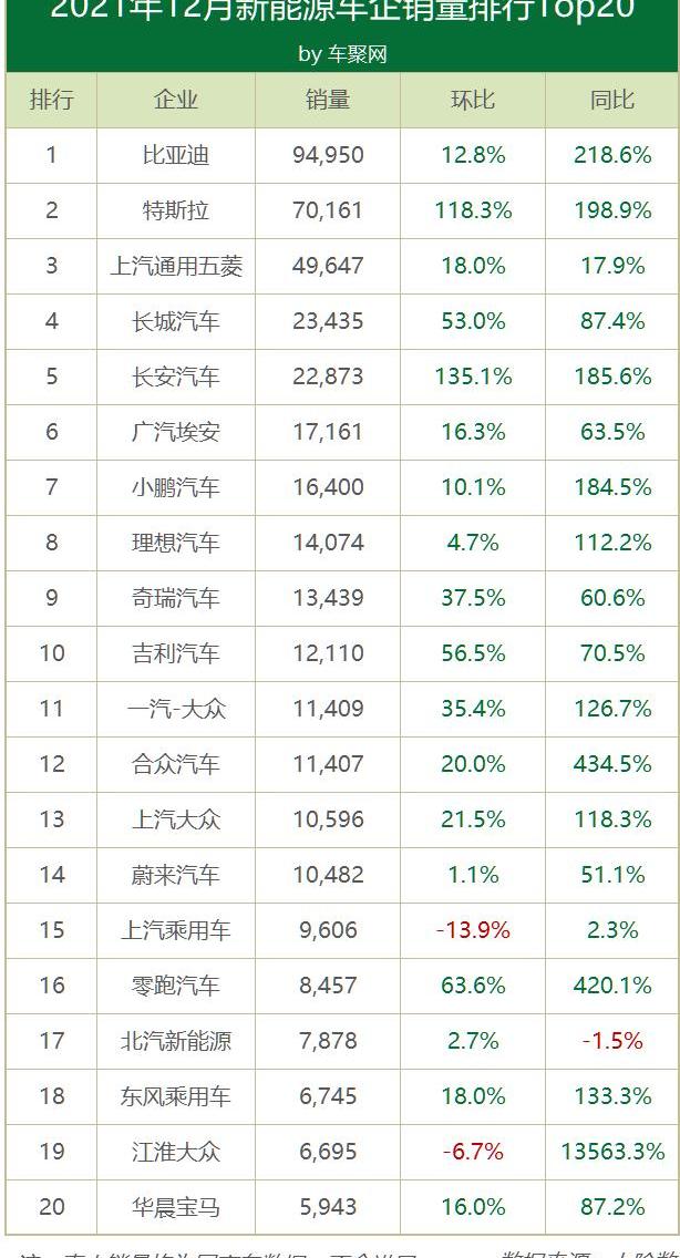 比亚迪,蔚来,长城,小鹏,大众
