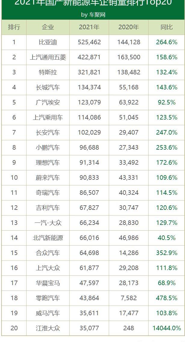 比亚迪,蔚来,长城,小鹏,大众