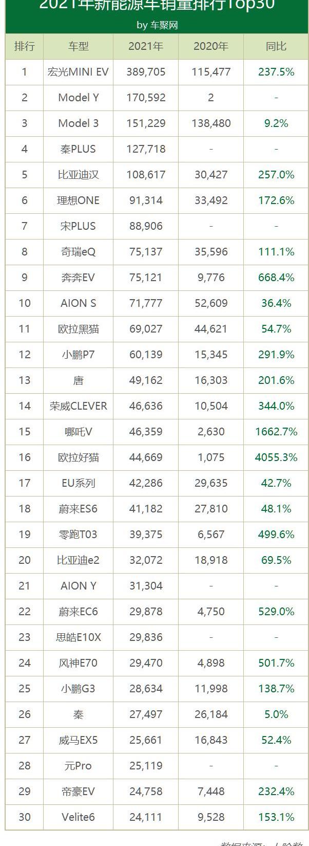 比亚迪,蔚来,长城,小鹏,大众