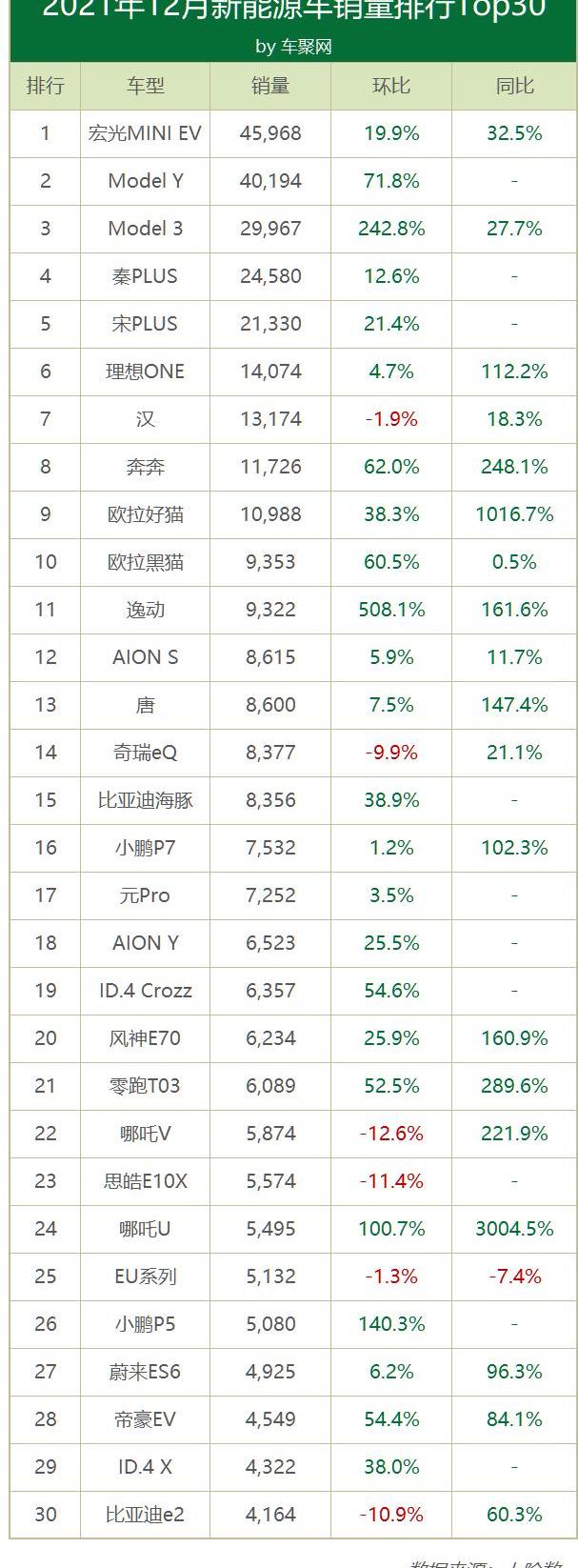 比亚迪,蔚来,长城,小鹏,大众