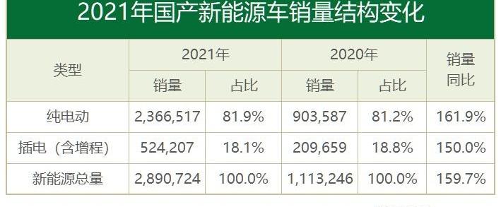 比亚迪,蔚来,长城,小鹏,大众