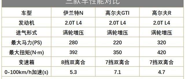 伊兰特,高尔夫,现代,奔驰,捷尼赛思