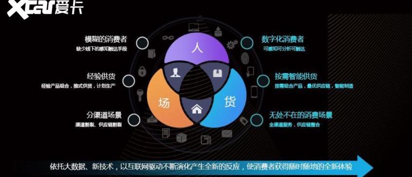 长安,长城,奇瑞,大众,东风