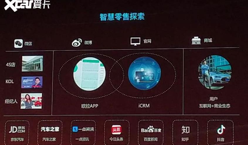 长安,长城,奇瑞,大众,东风