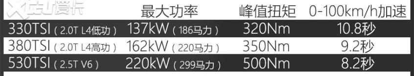 揽境,大众,奥迪,高尔夫,一汽
