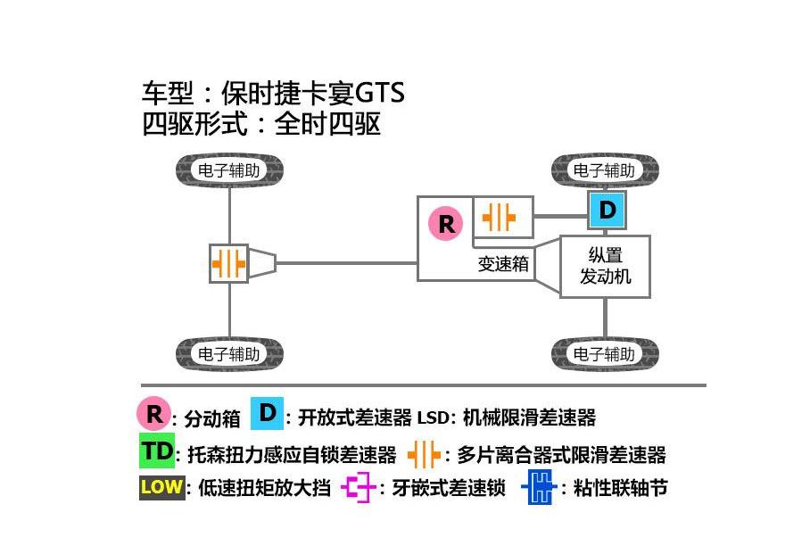 保时捷,Panamera,奥迪,大众,Cayenne