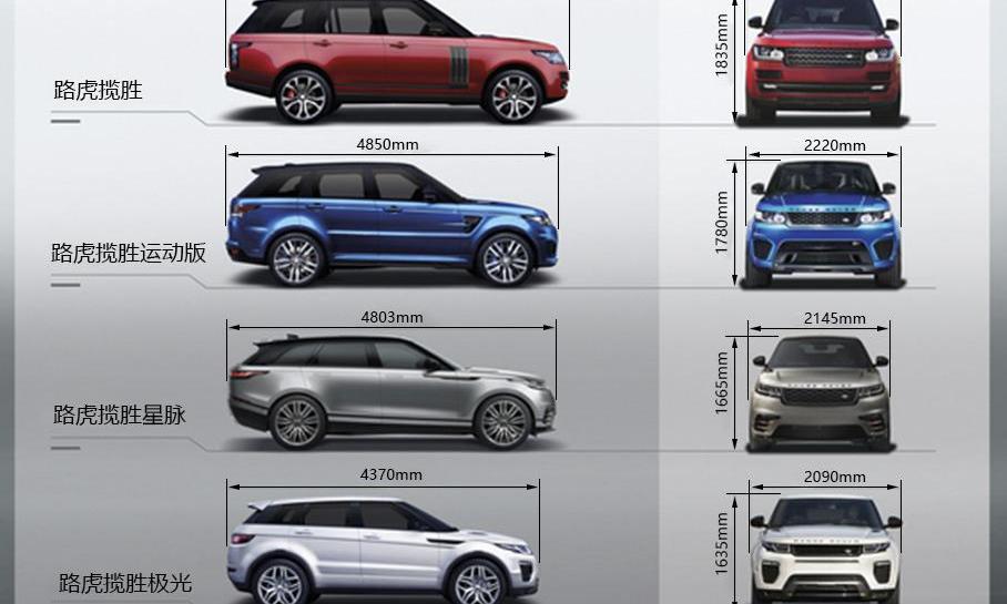 揽胜,路虎,捷豹,捷豹F-PACE,揽胜运动版