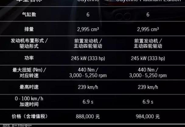 Cayenne,保时捷