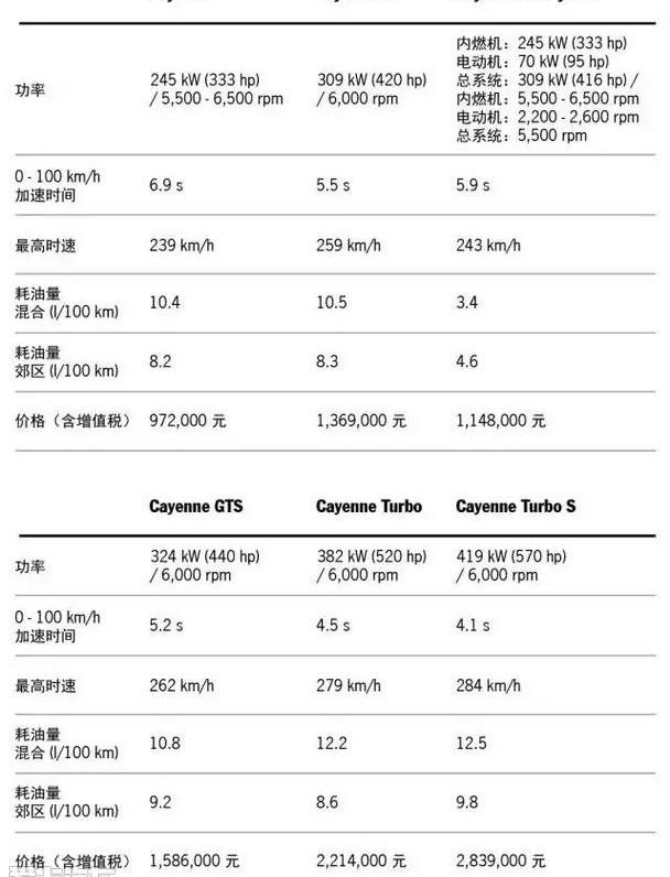 777,保时捷,Cayenne