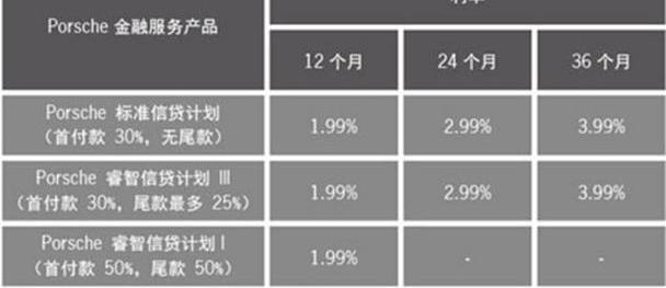 保时捷,Cayenne,Panamera,北京,世纪