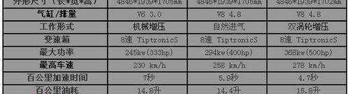 Cayenne,保时捷,777