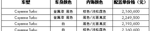 Cayenne,保时捷,世纪
