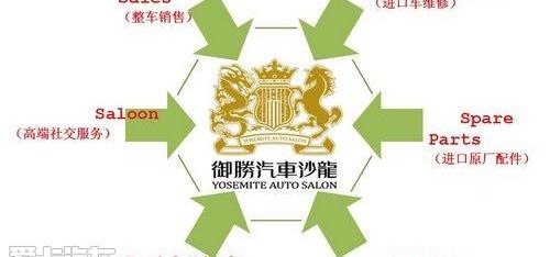 保时捷,Cayenne,Panamera,奔驰,奥迪