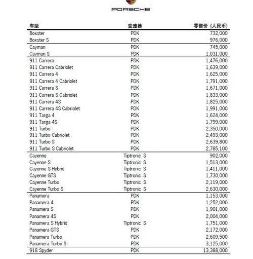 保时捷,理念,Panamera,Cayenne,现代