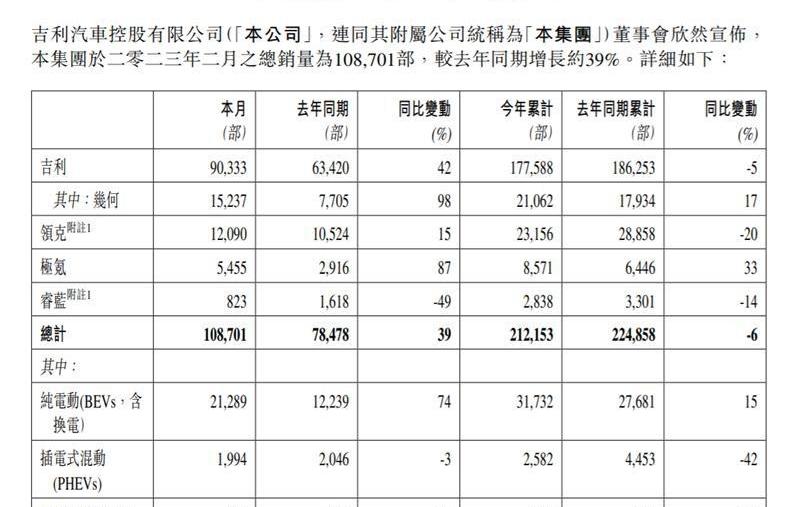 极氪,领克,吉利汽车,睿蓝汽车,大众
