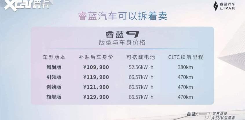 睿蓝9,睿蓝汽车,吉利汽车