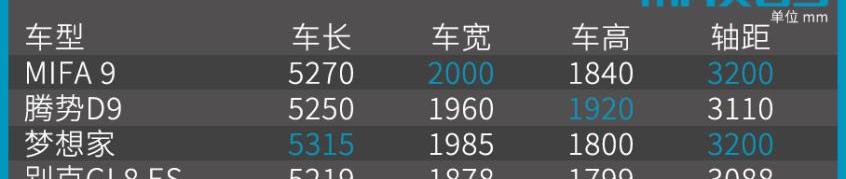 上汽大通MAXUS,上汽大通MAXUS MIFA 9,别克,别克GL8,丰田
