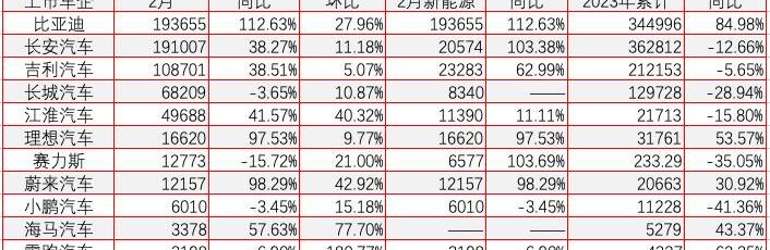 比亚迪,长安,吉利汽车,仰望,阿维塔11
