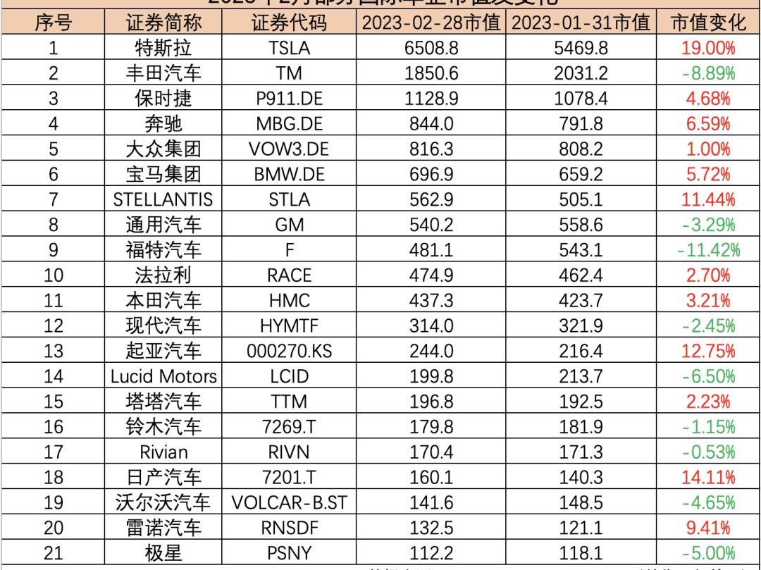 特斯拉,奔驰,大众,理想汽车,比亚迪