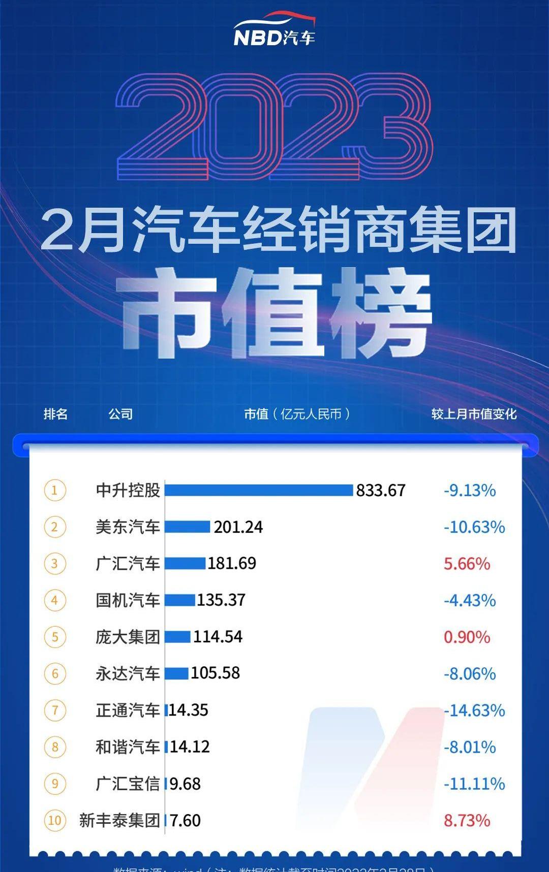 特斯拉,奔驰,大众,理想汽车,比亚迪