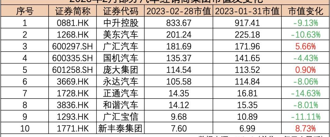特斯拉,奔驰,大众,理想汽车,比亚迪
