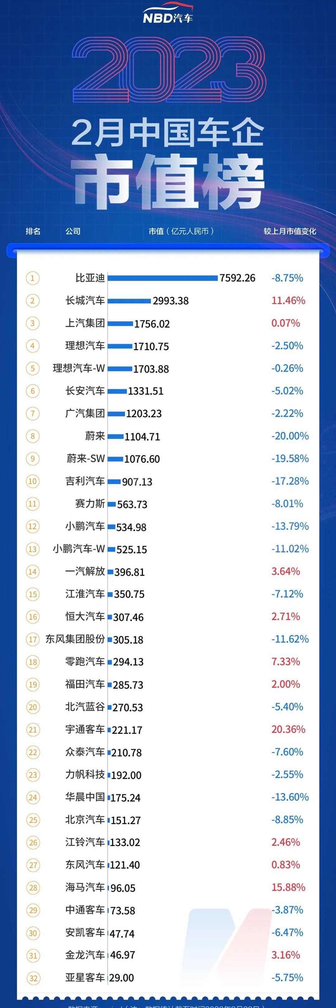 特斯拉,奔驰,大众,理想汽车,比亚迪