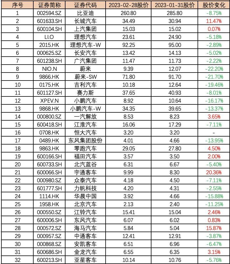 特斯拉,奔驰,大众,理想汽车,比亚迪